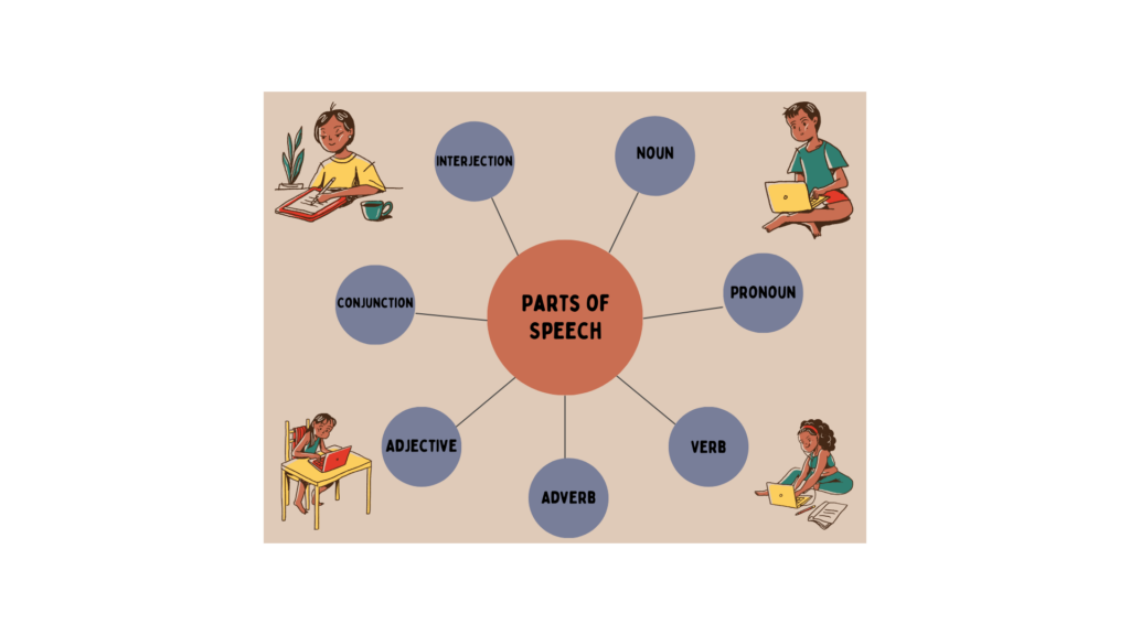 Parts of Speech